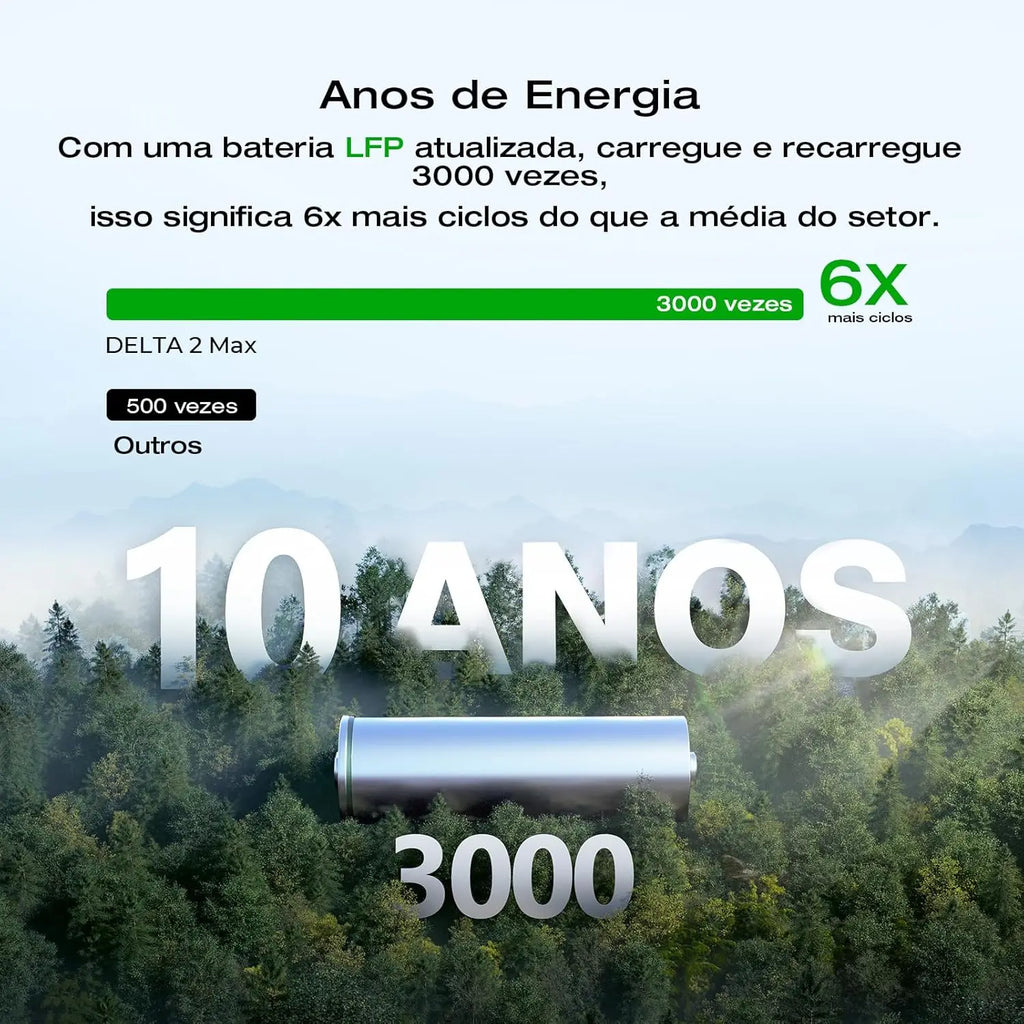 Solar Generator DELTA 2 Max 2048Wh With 400W Solar Panel, LFP Battery Portable Power Station Up To 3400W AC Output Fast,customiz