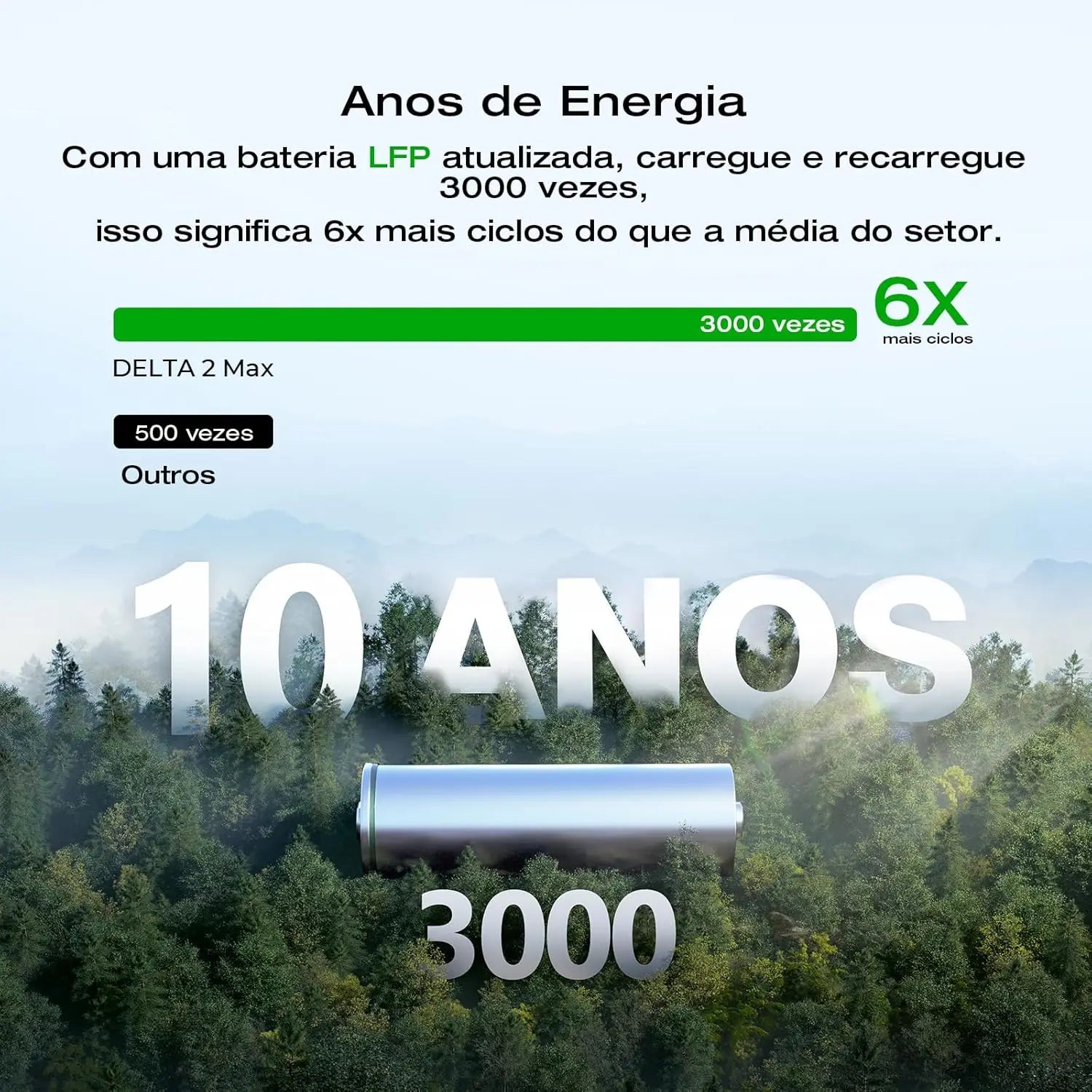 Solar Generator DELTA 2 Max 2048Wh With 400W Solar Panel, LFP Battery Portable Power Station Up To 3400W AC Output Fast,customiz